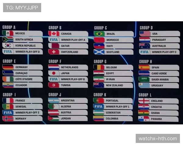 2026世界杯规则下小组如何排名 2026世界杯规则下小组如何排名