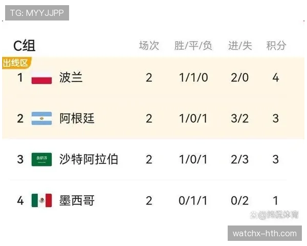 2026世界杯最新净胜球排名规则详解 2026世界杯最新净胜球排名规则详解